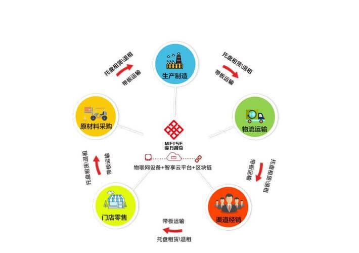抖音摄像头被占用无法使用相机